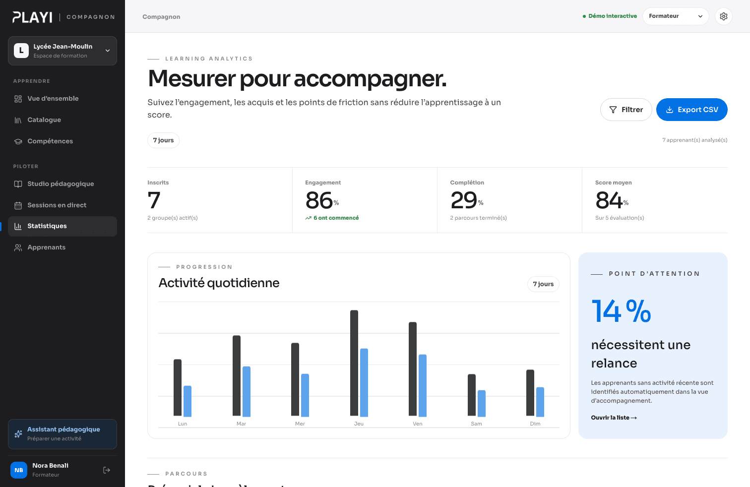Tableau de statistiques réel de Compagnon